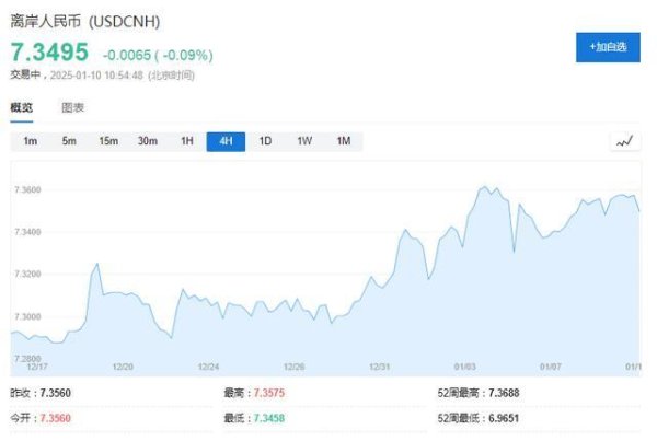配资世界网 人民币为何走弱？如何理解央行“稳汇率”？